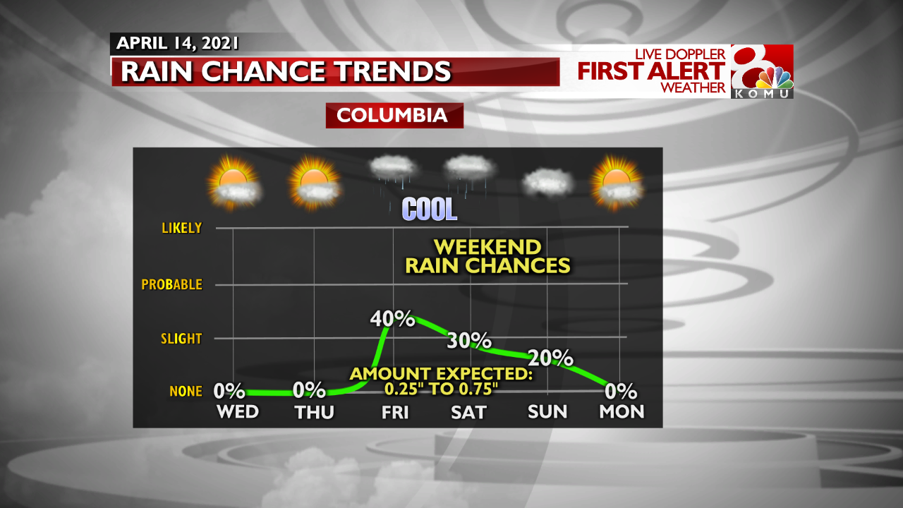 FCST Precip Trends - Next Few Days.png